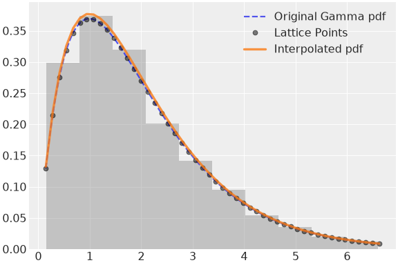 ../../../_images/pymc-Interpolated-1.png